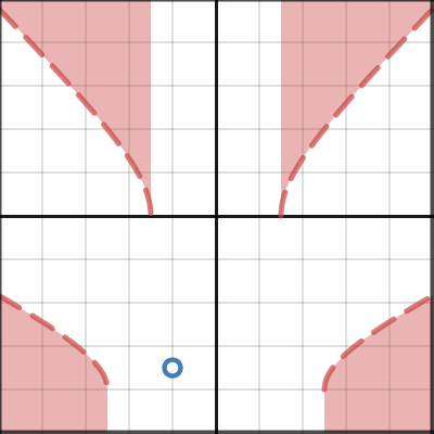 graph father 2| Desmos