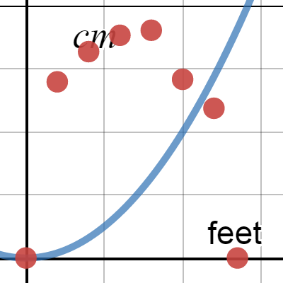 Ball Bounce period 3 | Desmos