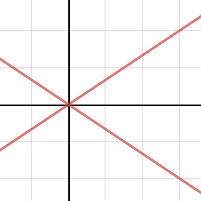Desmos Puzzle 2 | Desmos