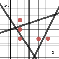 Graphs for linear SAC | Desmos
