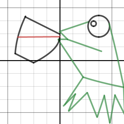 Kermit | Desmos