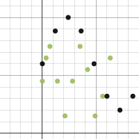 Hi | Desmos