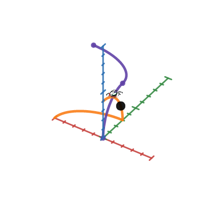 Drone Simulation | Desmos