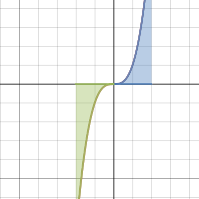 Lecture 21 | Desmos