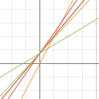 Phone Plans | Desmos