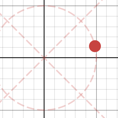Painting Rotations | Desmos