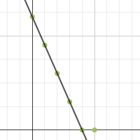 Lesson 2.3 - Activity 3 | Desmos