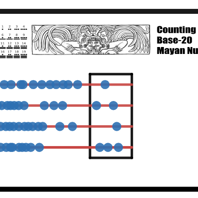 Mayan Math Abucus | Desmos