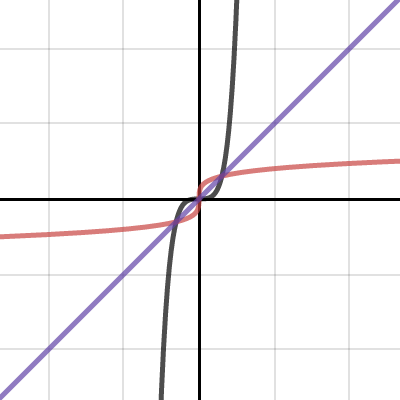 Transformations: Inverse of a Function | Desmos