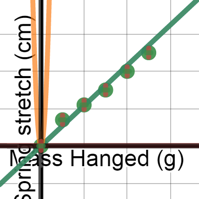 LT1--Spring Stretch | Desmos