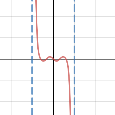 Power Series - Radius of Convergence Ex 2 | Desmos