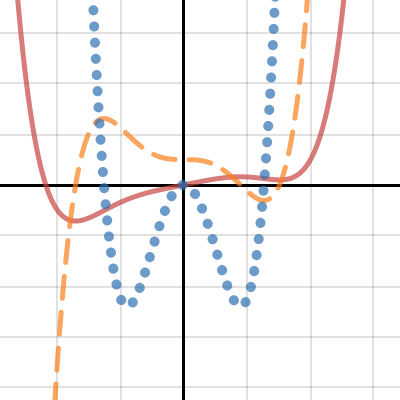 Derivative Function | Desmos