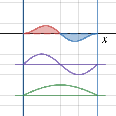 dot product | Desmos