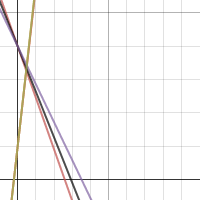 Line in slope-intercept form | Desmos