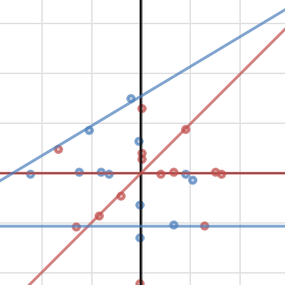 Mission 2 | Desmos