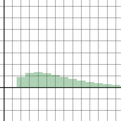 Illustrating the Binomial Distribution | Desmos