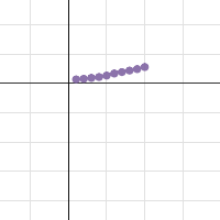 Ball Drop (seconds) | Desmos