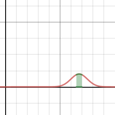 122F16 Final - Normal | Desmos