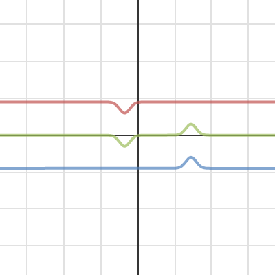 destructive superposition of waves | Desmos