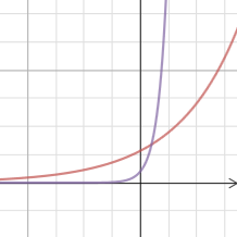 exponential | Desmos