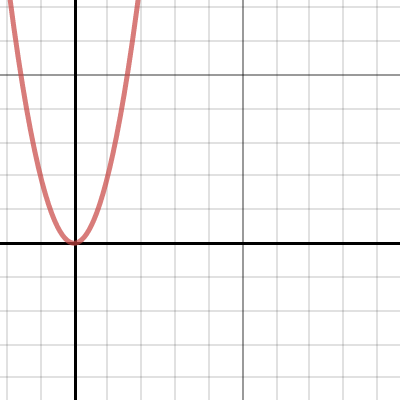 Quadratic Transformations | Desmos