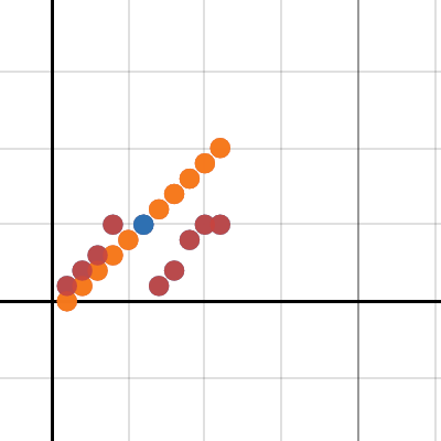 For loops and lists | Desmos