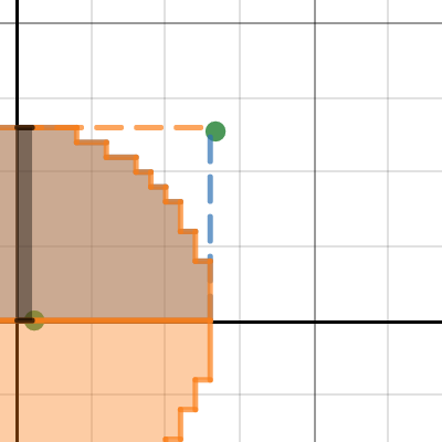 ellipse gen | Desmos