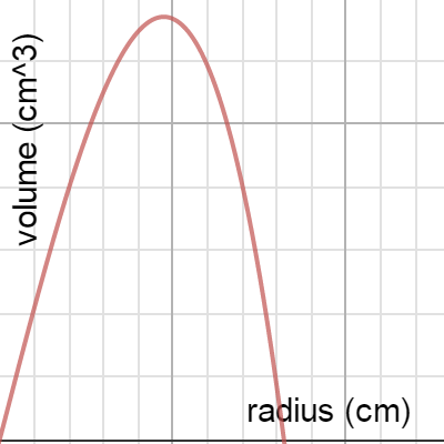 Can Project | Desmos