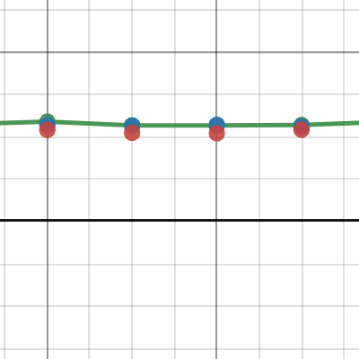 index checking rust | Desmos