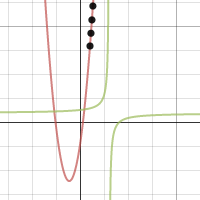 Limits Day 1 Task 1 | Desmos