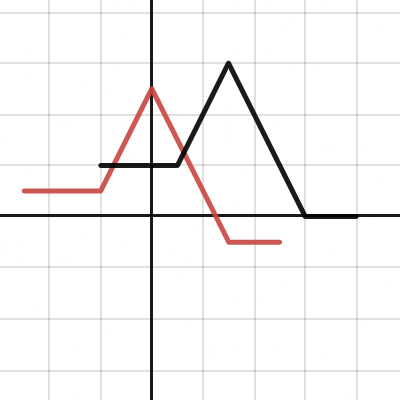 HL transformations | Desmos