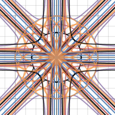 Math Project | Desmos