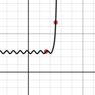 Function through 2 points | Desmos