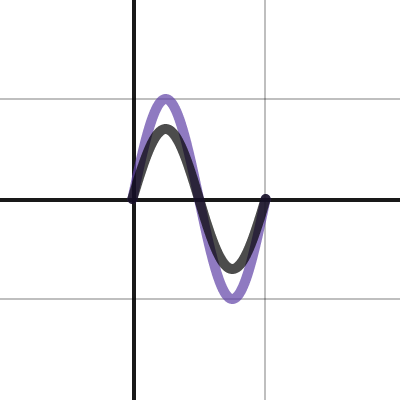 1-bit AM Signal Waveform | Desmos