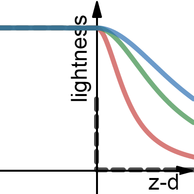 Soft Shadow Function| Desmos