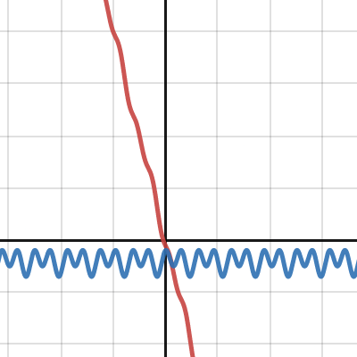 reddit | Desmos