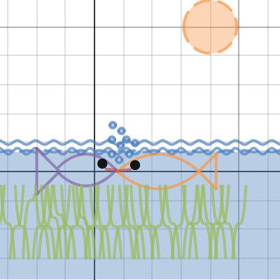 Kristen Lyons Graphing Project Mod one | Desmos