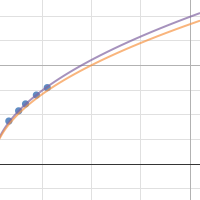Period of pendulum | Desmos