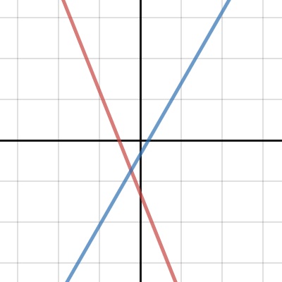 Point of Intersection | Desmos