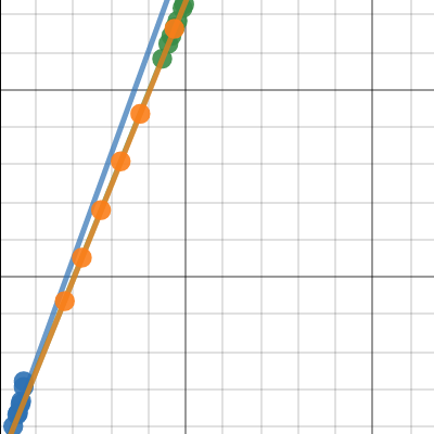 Gas Pump Ripoff | Desmos
