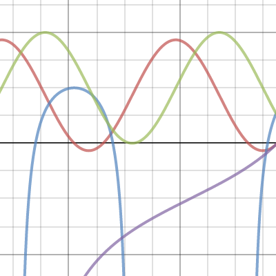 Trig Functions| Desmos