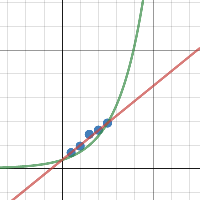 Algebra Final | Desmos