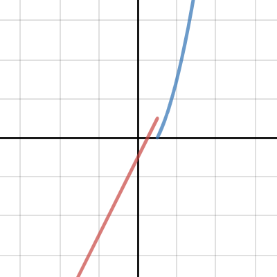 Written Assignment Unit 1 | Desmos