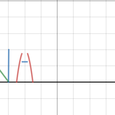 Piecewise function graph | Desmos