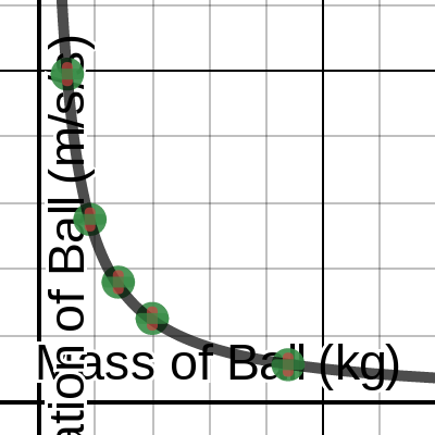 STEM Physics Graph Template | Desmos