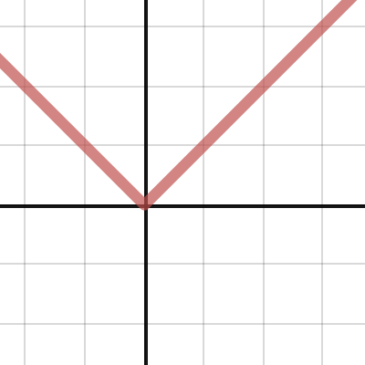 PieceWise Demo | Desmos