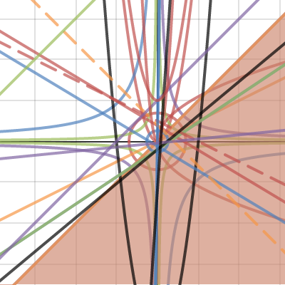 Math Graph | Desmos