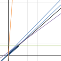 18/9/2015 - Math Bloyer P5 | Desmos