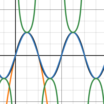 Versatile Tripoint-Lerp Looping Function | Desmos