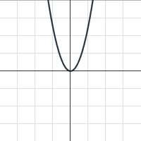 Quadratic (Translations) | Desmos